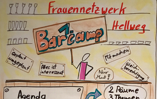 Probe für das erste Barcamp des Frauennetzwerks Hellweg
